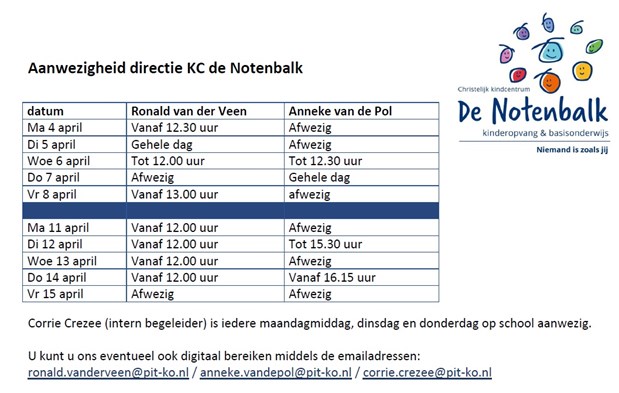 aanwezigheid 4 - 15 april de Notenbalk