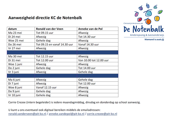 Aanwezigheid directie 23 mei - 10 juni 2016